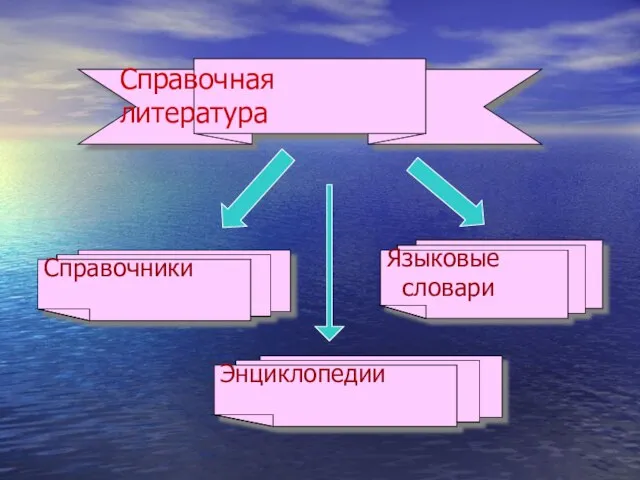 Справочная литература Энциклопедии Справочники Языковые словари