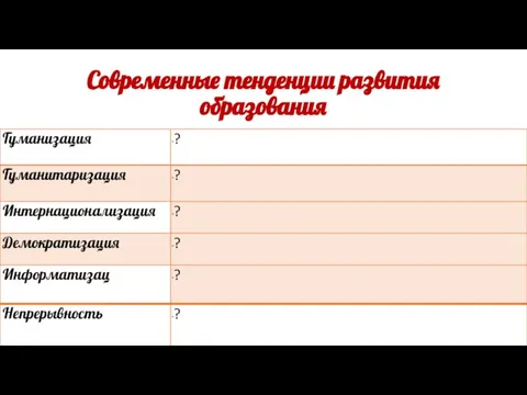 Современные тенденции развития образования