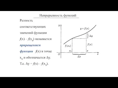 Разность соответствующих значений функции f(x) – f(x0) называется приращением функции f(х) в