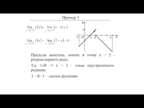 Пределы конечны, значит в точке х = 2 - разрыв первого рода.