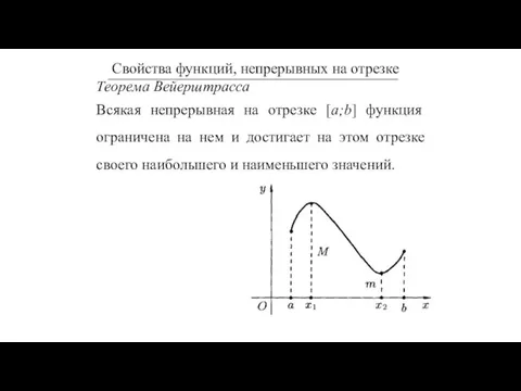 Теорема Вейерштрасса Всякая непрерывная на отрезке [a;b] функция ограничена на нем и