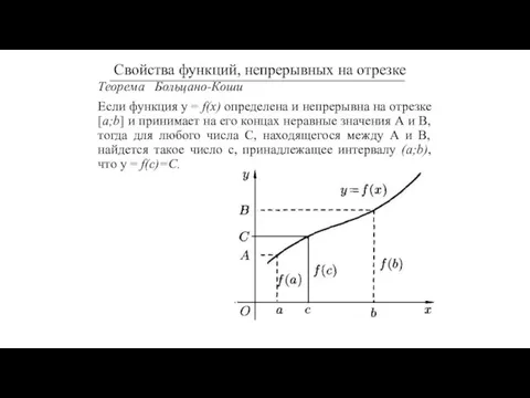 Теорема Больцано-Коши Если функция у = f(x) определена и непрерывна на отрезке