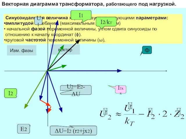 Векторная диаграмма трансформатора, работающего под нагрузкой. Синусоидальная величина характеризуется следующими параметрами: амплитудой