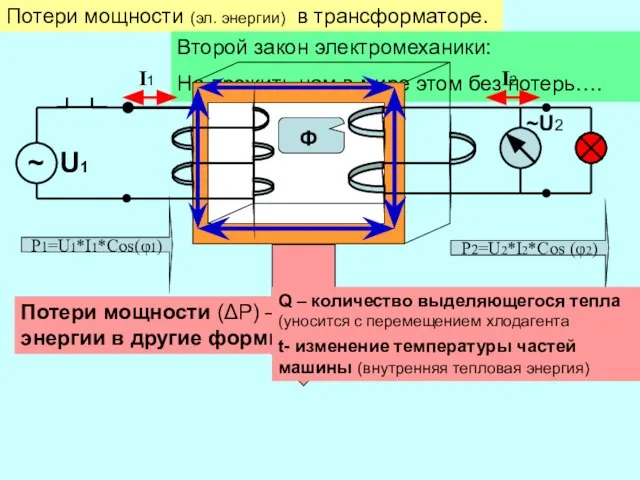 Потери мощности (эл. энергии) в трансформаторе. Второй закон электромеханики: Не прожить нам