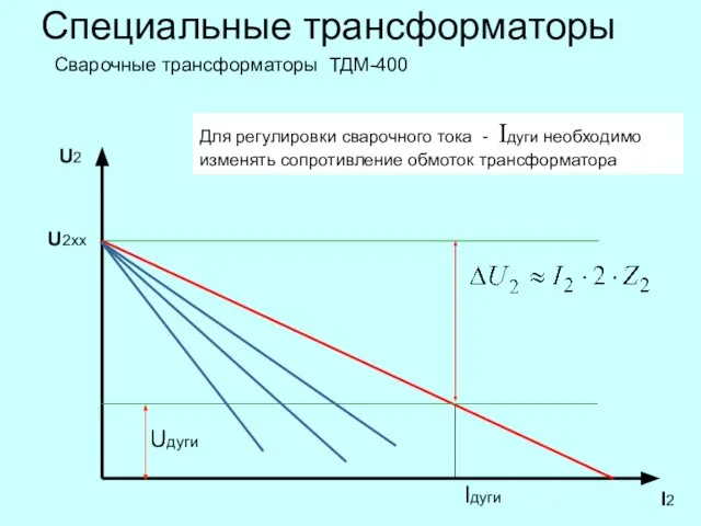 Специальные трансформаторы U2xx Uдуги Iдуги Для регулировки сварочного тока - Iдуги необходимо