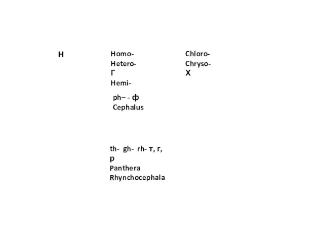 H Homo- Hetero- Г Hemi- Chloro- Chryso- Х th- gh- rh- т,