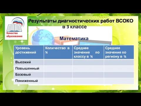 Результаты диагностических работ ВСОКО в 3 классе Математика