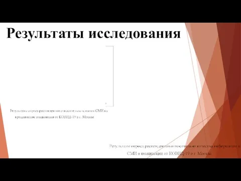 Результаты исследования