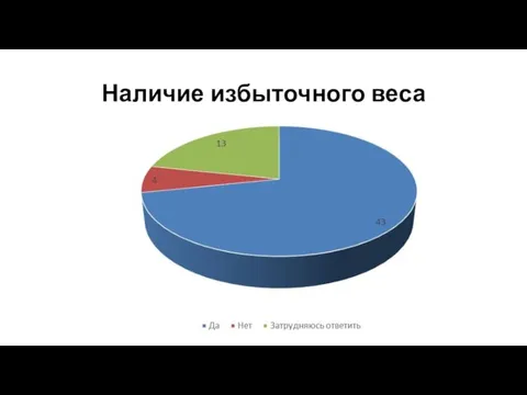 Наличие избыточного веса