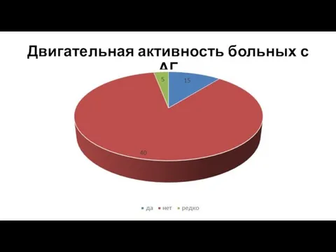 Двигательная активность больных с АГ