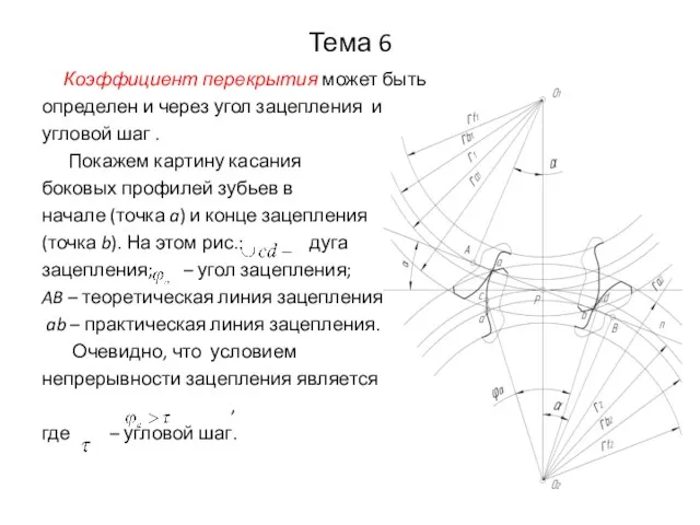 Тема 6 Коэффициент перекрытия может быть определен и через угол зацепления и