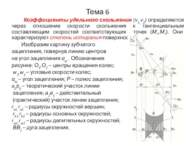 Тема 6 Коэффициенты удельного скольжения (ν1,ν2) определяются через отношение скорости скольжения к