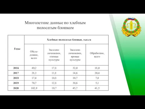 Многолетние данные по хлебным полосатым блошкам