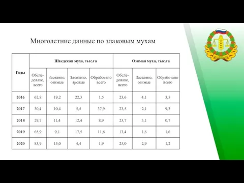 Многолетние данные по злаковым мухам