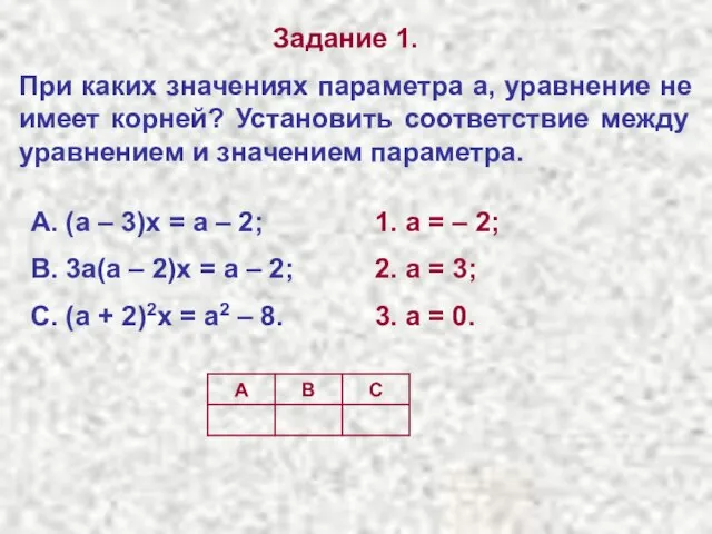 Задание 1. При каких значениях параметра а, уравнение не имеет корней? Установить