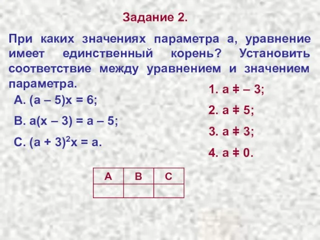 Задание 2. При каких значениях параметра а, уравнение имеет единственный корень? Установить