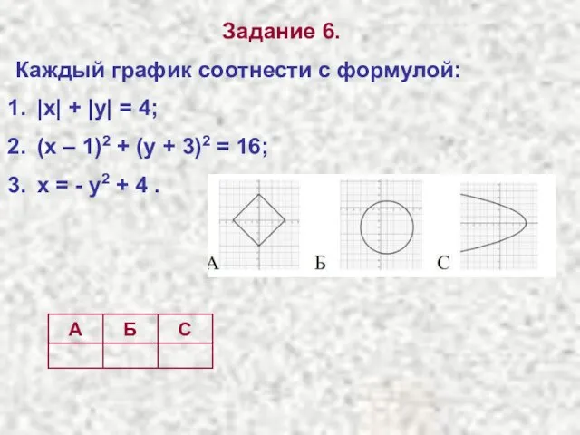 Задание 6. Каждый график соотнести с формулой: |x| + |y| = 4;