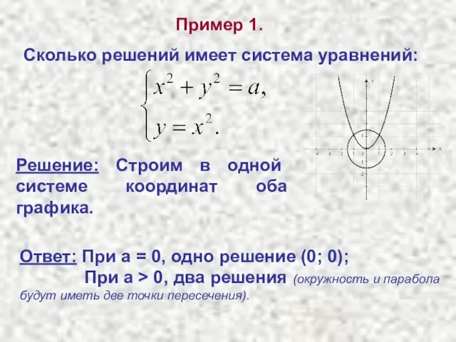 Пример 1. Сколько решений имеет система уравнений: Решение: Строим в одной системе