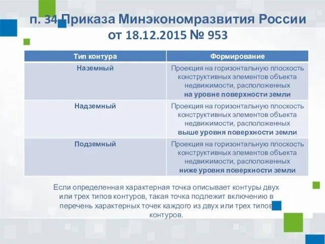 п. 34 Приказа Минэкономразвития России от 18.12.2015 № 953 Если определенная характерная