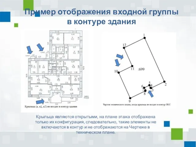 Пример отображения входной группы в контуре здания Крыльца являются открытыми, на плане