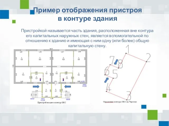 Пример отображения пристроя в контуре здания Пристройкой называется часть здания, расположенная вне