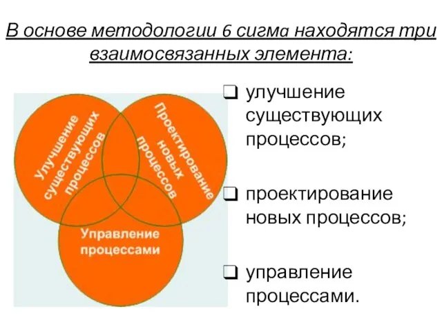 В основе методологии 6 сигмa находятся три взаимосвязанных элемента: улучшение существующих процессов;
