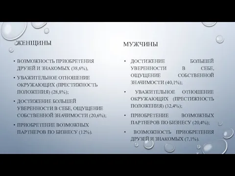 ЖЕНЩИНЫ ВОЗМОЖНОСТЬ ПРИОБРЕТЕНИЯ ДРУЗЕЙ И ЗНАКОМЫХ (38,6%), УВАЖИТЕЛЬНОЕ ОТНОШЕНИЕ ОКРУЖАЮЩИХ (ПРЕСТИЖНОСТЬ ПОЛОЖЕНИЯ)