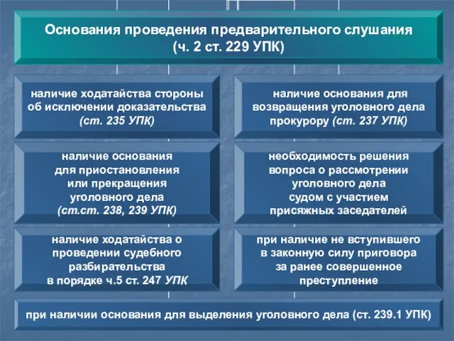 наличие ходатайства о проведении судебного разбирательства в порядке ч.5 ст. 247 УПК