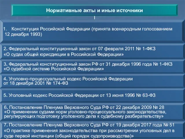 4. Уголовно-процессуальный кодекс Российской Федерации от 18 декабря 2001 № 174-ФЗ 5.