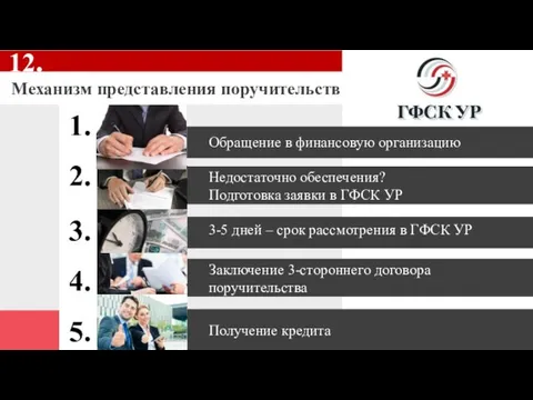 12. Механизм представления поручительств Обращение в финансовую организацию 3-5 дней – срок