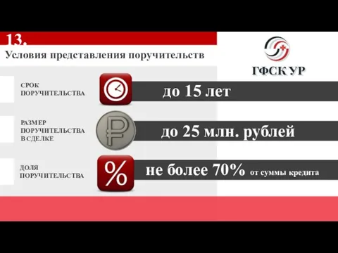 Условия представления поручительств до 15 лет до 25 млн. рублей не более