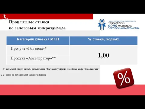 Процентные ставки по залоговым микрозаймам. 3. * сельский спорт, отдых, развлечения /