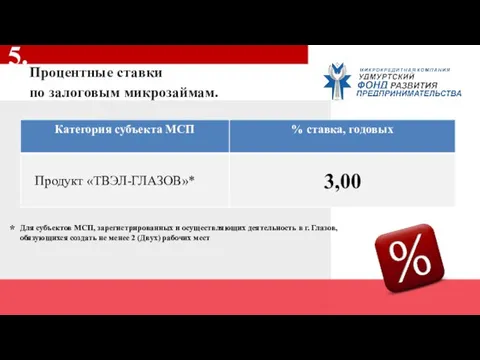 Процентные ставки по залоговым микрозаймам. 5. * Для субъектов МСП, зарегистрированных и