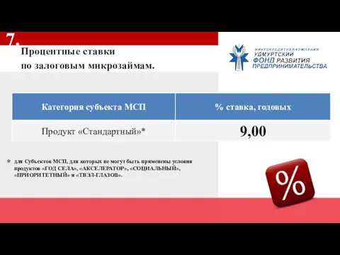 Процентные ставки по залоговым микрозаймам. 7. * для Субъектов МСП, для которых