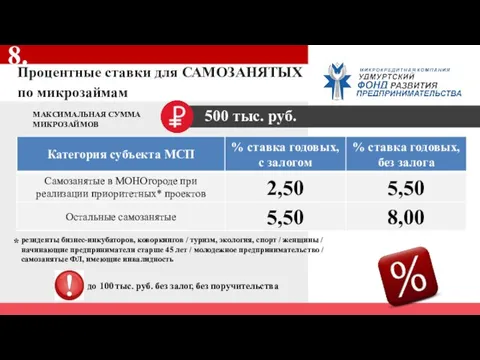 Процентные ставки для САМОЗАНЯТЫХ по микрозаймам 8. МАКСИМАЛЬНАЯ СУММА МИКРОЗАЙМОВ 500 тыс.