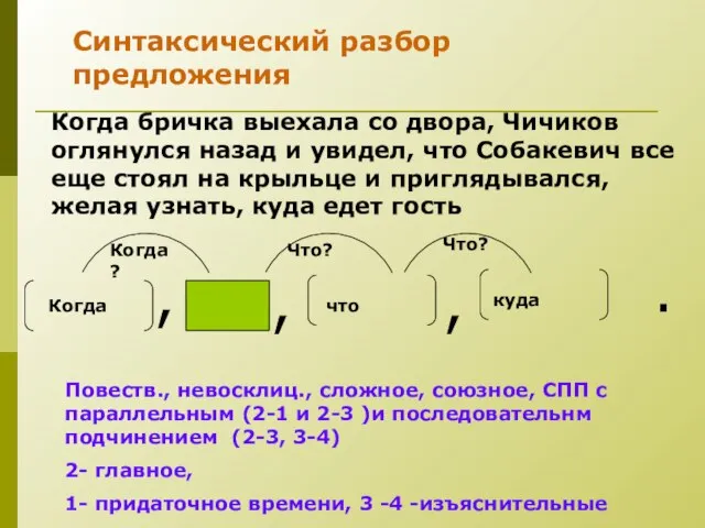 Синтаксический разбор предложения Когда бричка выехала со двора, Чичиков оглянулся назад и