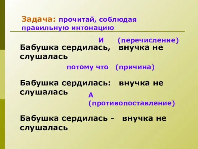 Задача: прочитай, соблюдая правильную интонацию Бабушка сердилась, внучка не слушалась Бабушка сердилась: