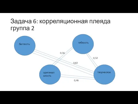 Задача 6: корреляционная плеяда группа 2 беглость гибкость оригинальность творческое 0,56 0,52 0,82 0,46