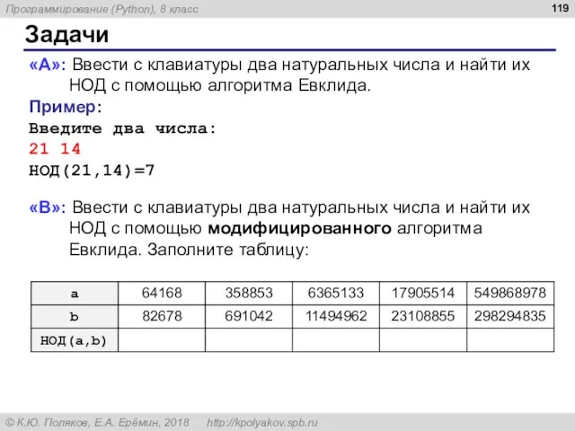 Задачи «A»: Ввести с клавиатуры два натуральных числа и найти их НОД