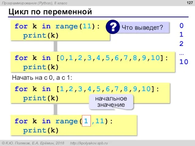 Цикл по переменной for k in range(11): print(k) 0 1 2 …