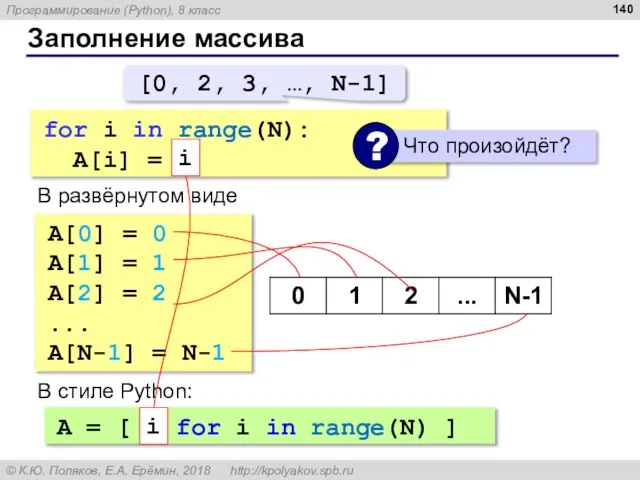 Заполнение массива for i in range(N): A[i] = i В развёрнутом виде