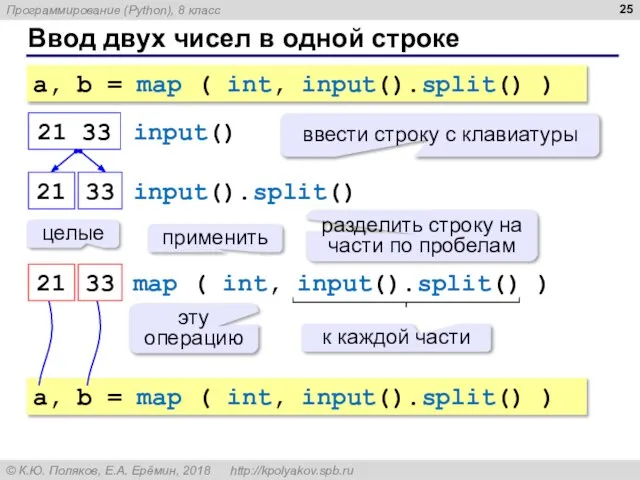 Ввод двух чисел в одной строке a, b = map ( int,