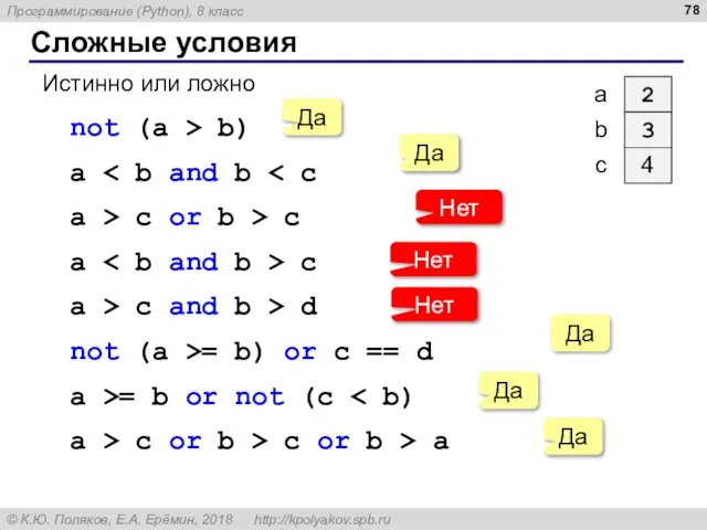 Сложные условия Истинно или ложно not (a > b) a a >