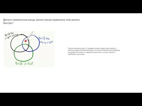 Делать правильные вещи, делать вещи правильно или делать быстро? Предположим мы здесь.