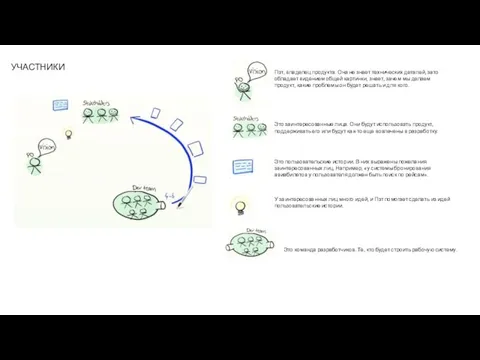 Пэт, владелец продукта. Она не знает технических деталей, зато обладает видением общей