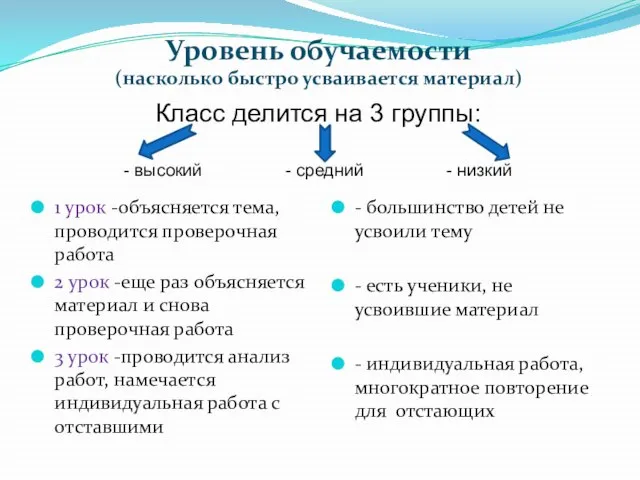 Класс делится на 3 группы: - высокий - средний - низкий Уровень