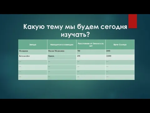 Вопросы Какие были затруднения при выполнении задания? Предположите, как можно упростить решение