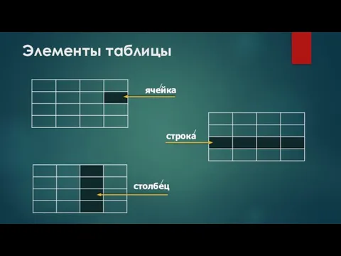 Элементы таблицы ячейка строка столбец