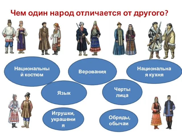 Чем один народ отличается от другого? Национальный костюм Национальная кухня Верования Язык