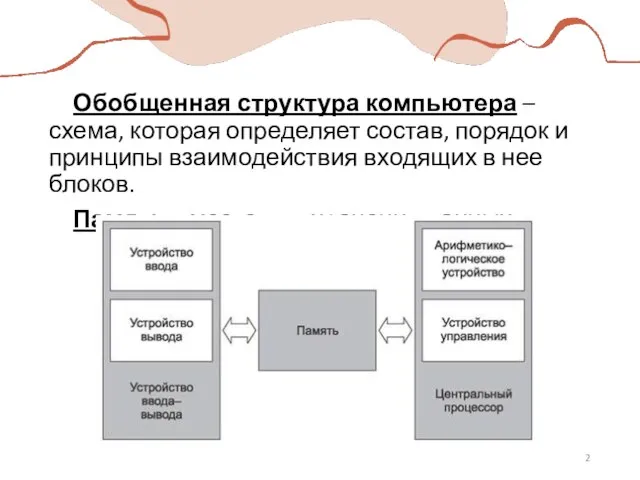 Обобщенная структура компьютера – схема, которая определяет состав, порядок и принципы взаимодействия